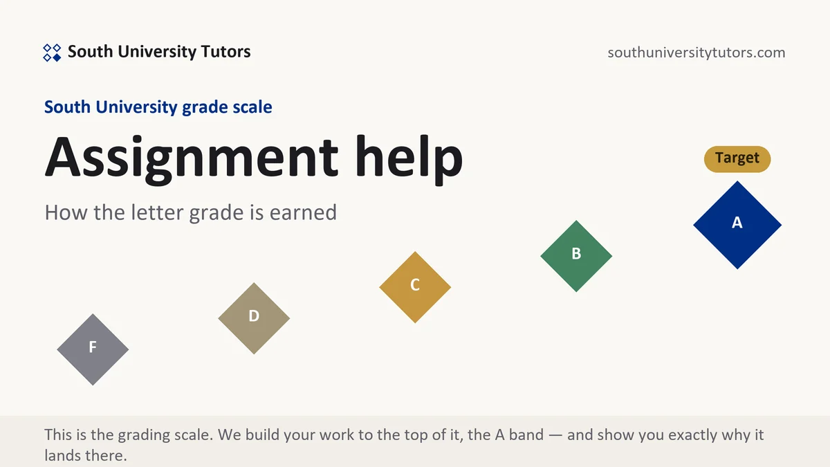 Assignment help at South University, the grading standard every deliverable is built to, from South University Tutors