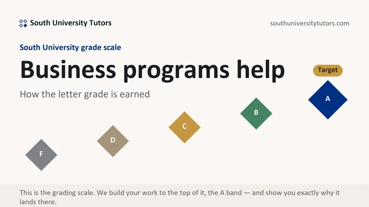 Business programs help at South University, the grading standard every deliverable is built to, from South University Tutors
