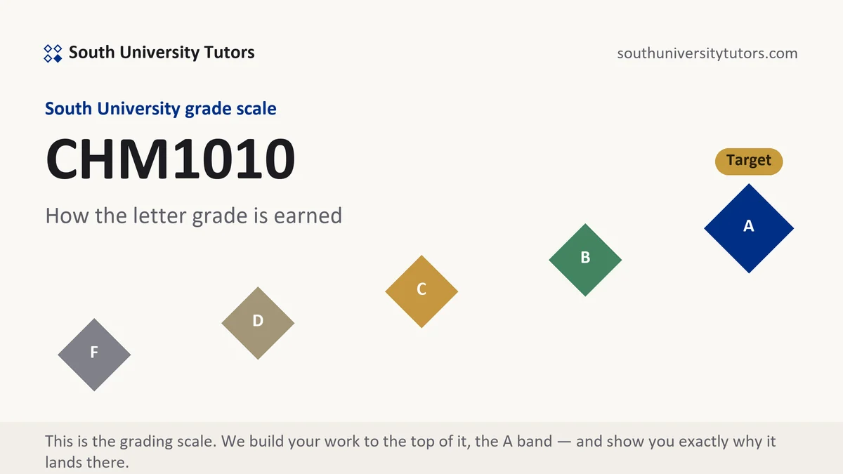 CHM1010 · South University course grading scale at South University, how the work is graded, from South University Tutors