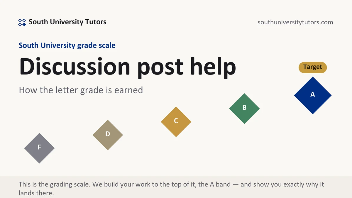 Discussion post help at South University, the grading standard every deliverable is built to, from South University Tutors