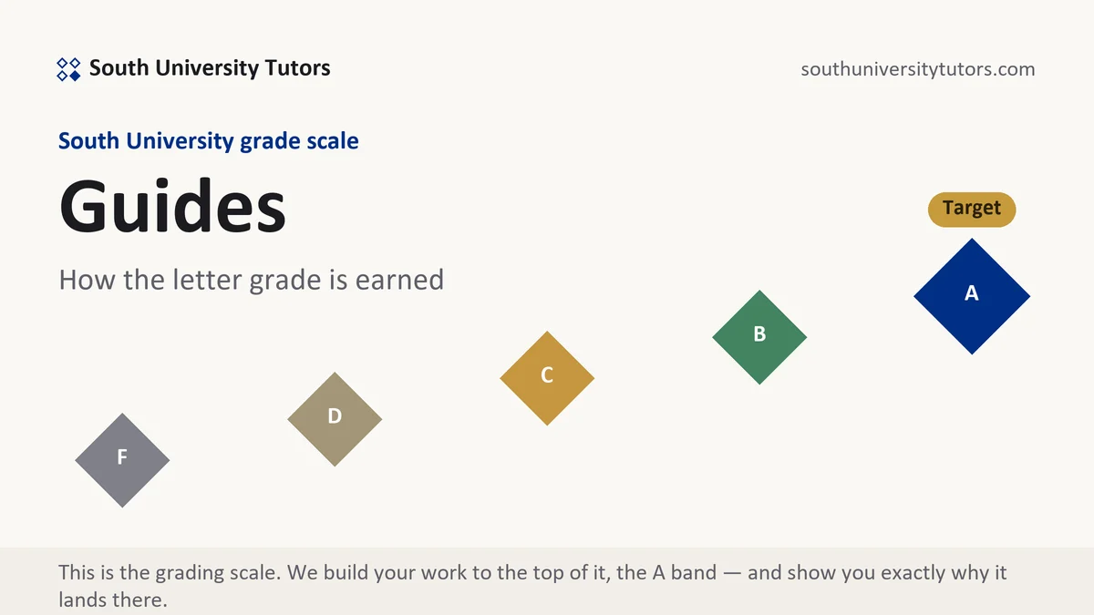 Guides at South University, the grading standard every deliverable is built to, from South University Tutors
