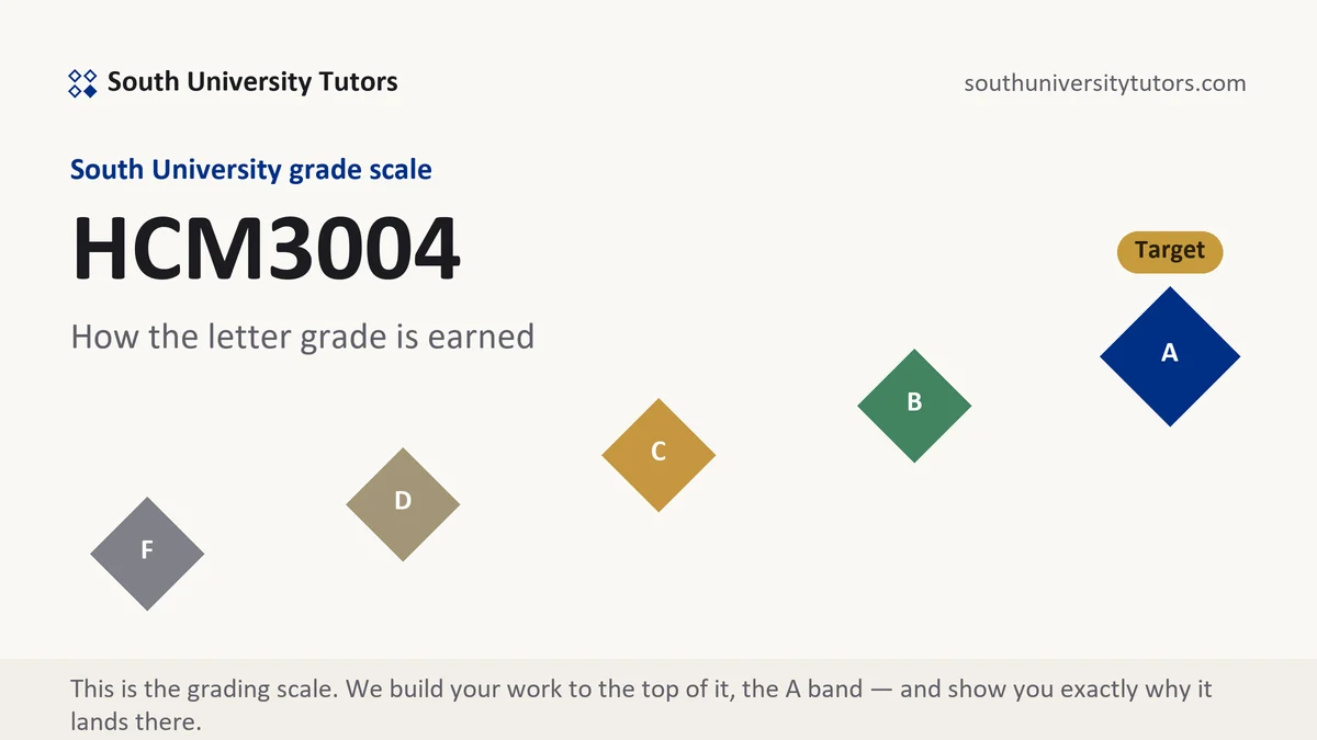 HCM3004 · South University course grading scale at South University, how the work is graded, from South University Tutors