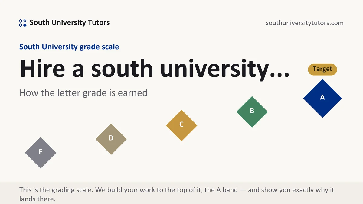 Hire a south university... at South University, the grading standard every deliverable is built to, from South University Tutors