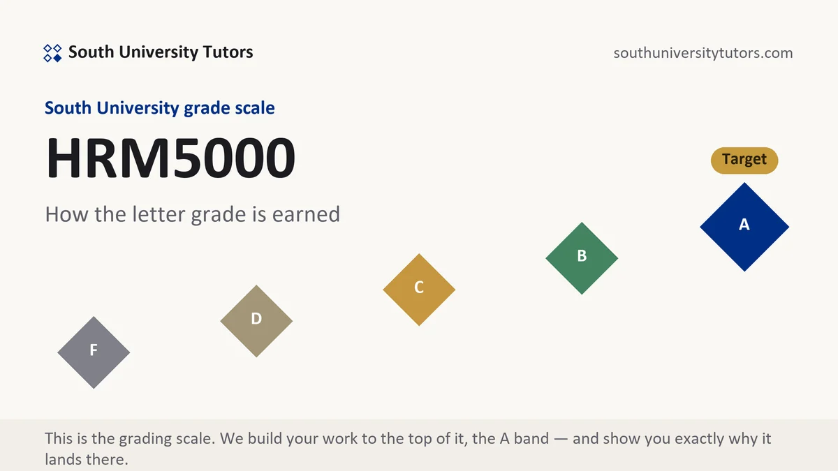 HRM5000 · South University course grading scale at South University, how the work is graded, from South University Tutors