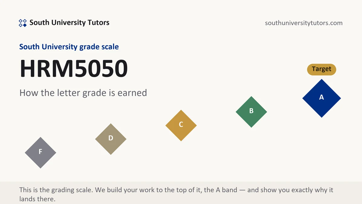 HRM5050 · South University course grading scale at South University, how the work is graded, from South University Tutors