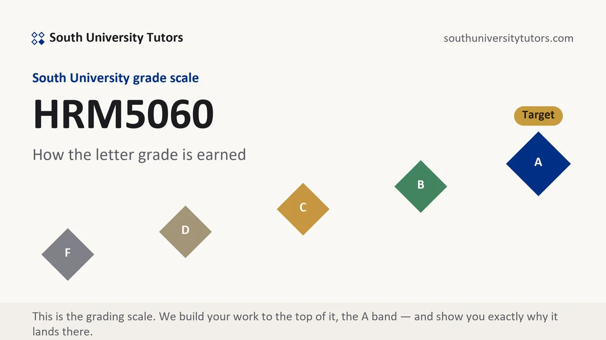 HRM5060 · South University course grading scale at South University, how the work is graded, from South University Tutors