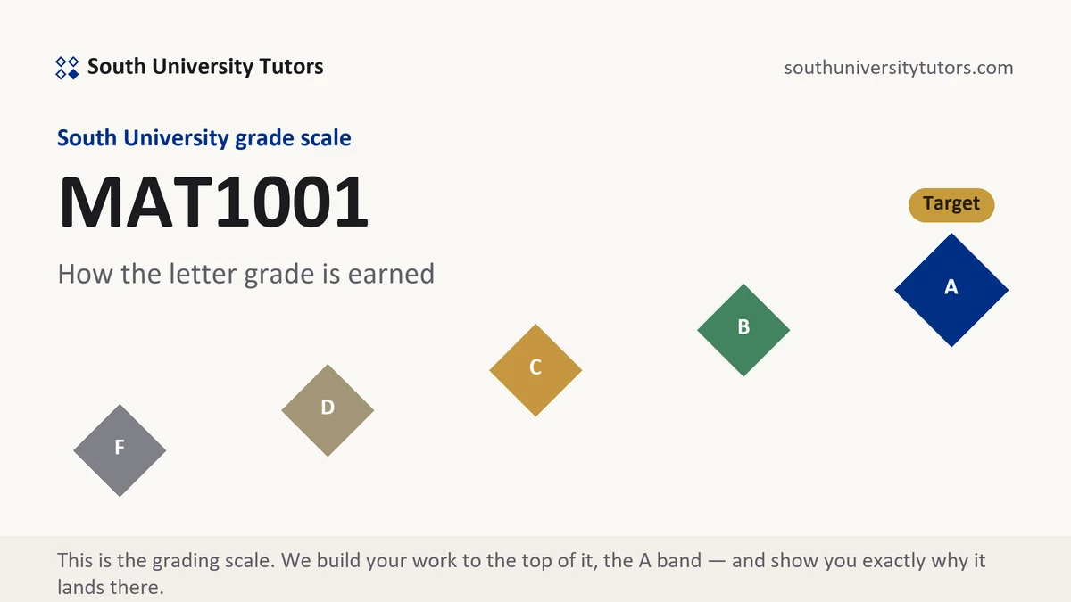 MAT1001 · South University course grading scale at South University, how the work is graded, from South University Tutors