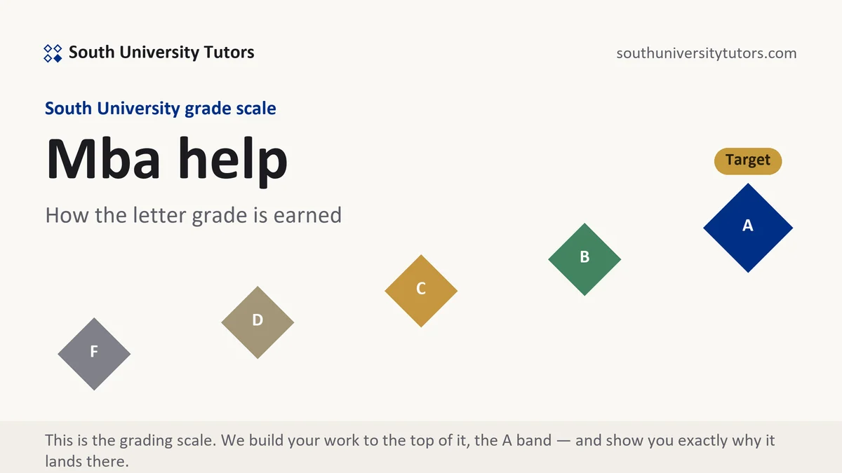 Mba help at South University, the grading standard every deliverable is built to, from South University Tutors