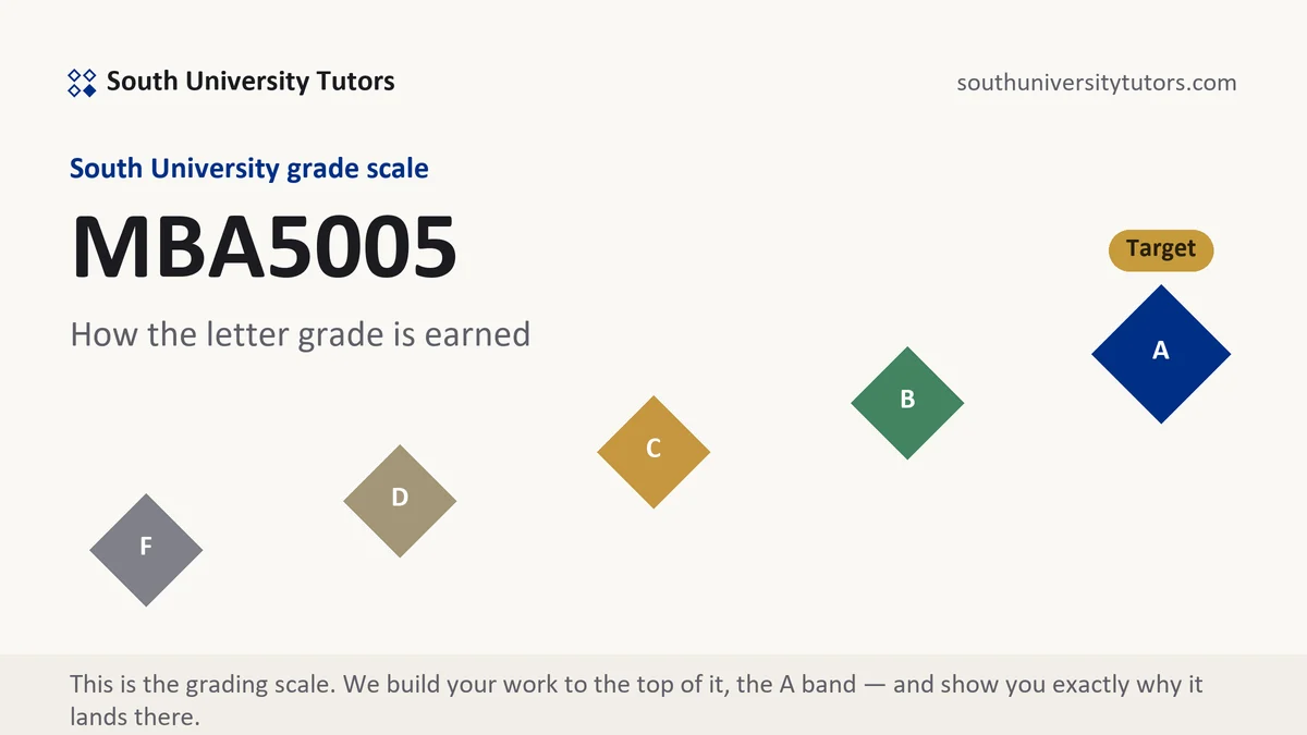 MBA5005 · South University course grading scale at South University, how the work is graded, from South University Tutors