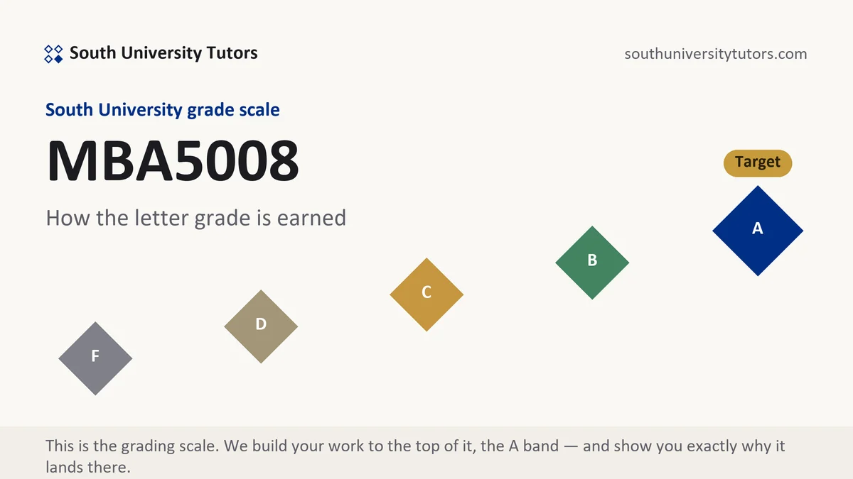 MBA5008 · South University course grading scale at South University, how the work is graded, from South University Tutors
