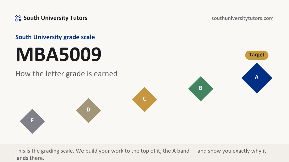 MBA5009 · South University course grading scale at South University, how the work is graded, from South University Tutors
