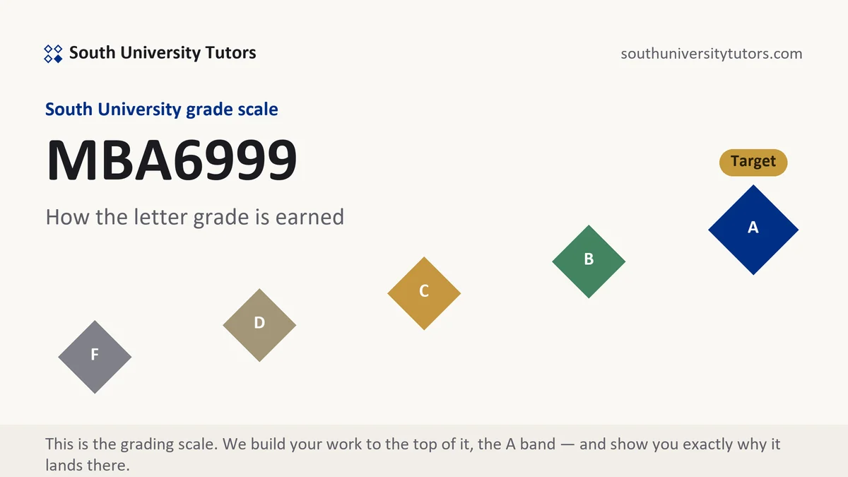 MBA6999 · South University course grading scale at South University, how the work is graded, from South University Tutors