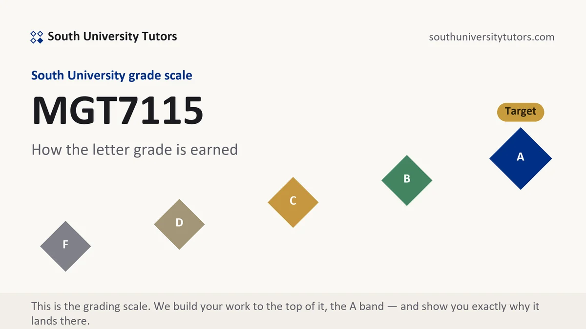 MGT7115 · South University course grading scale at South University, how the work is graded, from South University Tutors