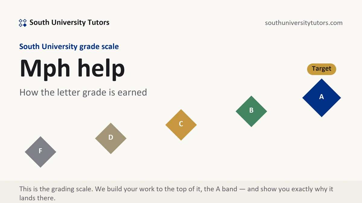 Mph help at South University, the grading standard every deliverable is built to, from South University Tutors