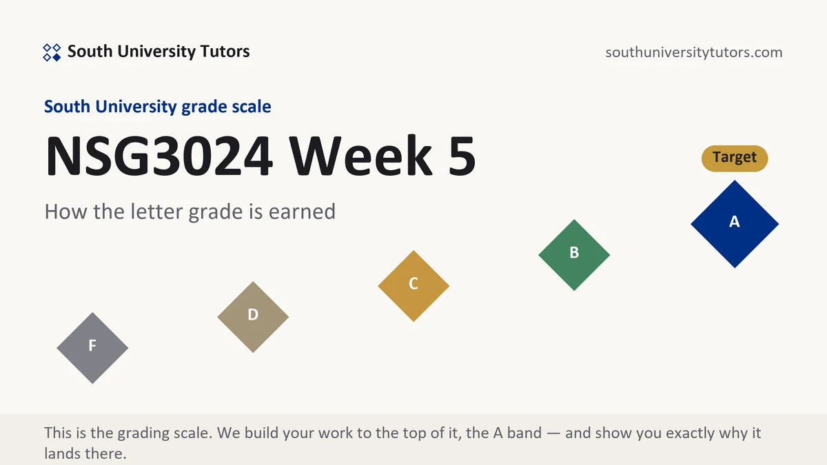 NSG3024 Week 5 · verified 11-week position grading scale at South University, how the work is graded, from South University Tutors