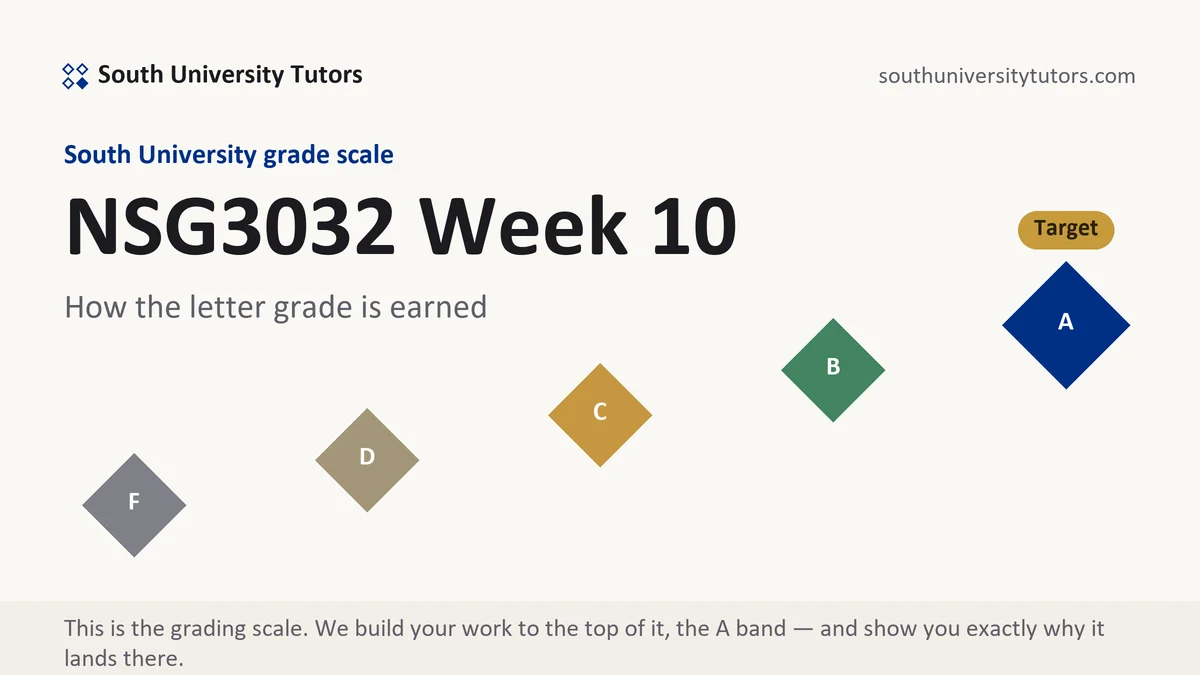 NSG3032 Week 10 · verified 11-week position grading scale at South University, how the work is graded, from South University Tutors