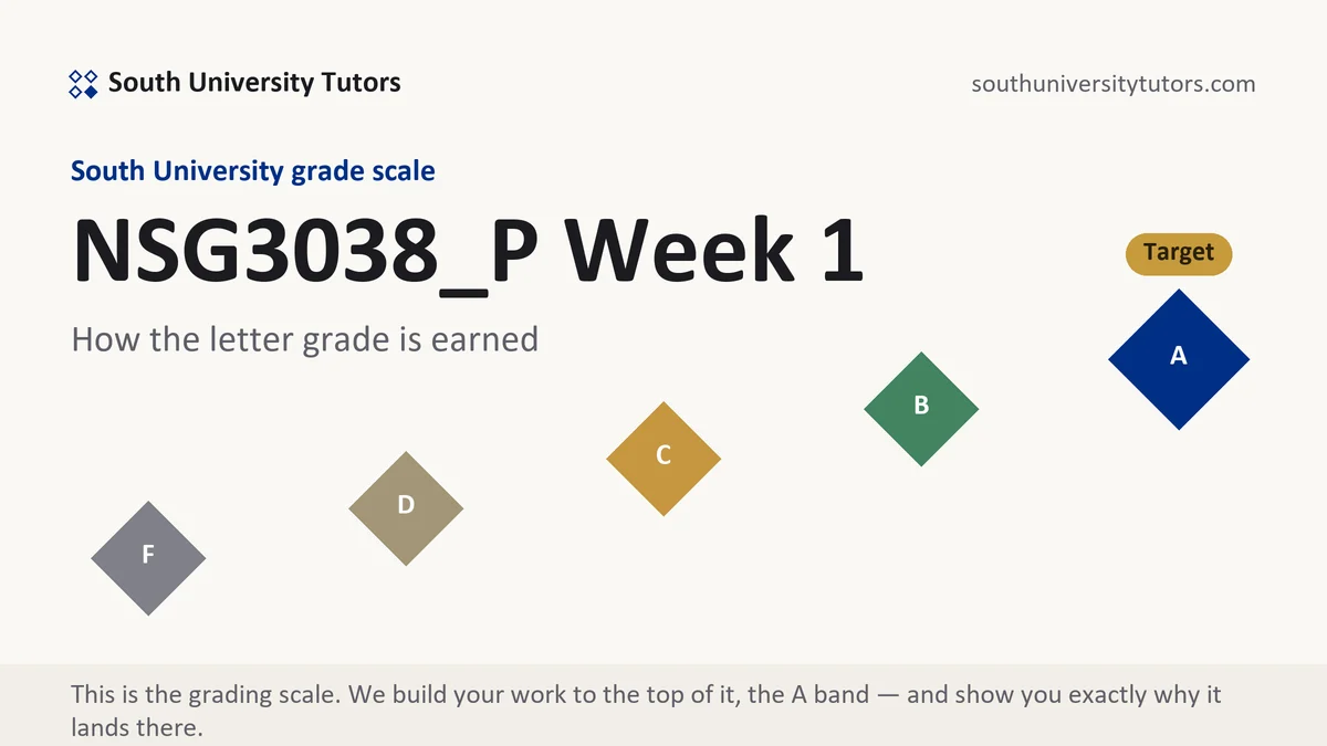 NSG3038_P Week 1 · verified 11-week position grading scale at South University, how the work is graded, from South University Tutors