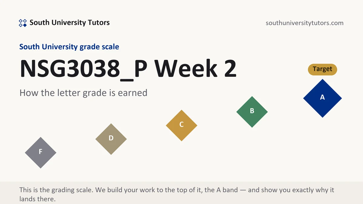 NSG3038_P Week 2 · verified 11-week position grading scale at South University, how the work is graded, from South University Tutors