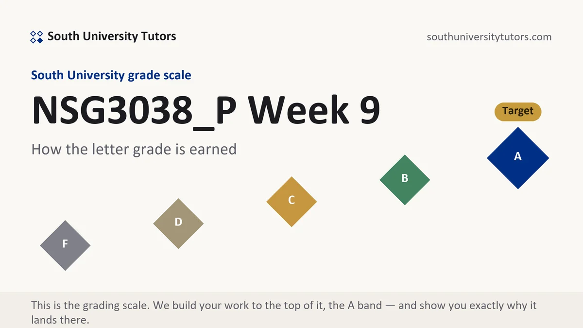 NSG3038_P Week 9 · verified 11-week position grading scale at South University, how the work is graded, from South University Tutors