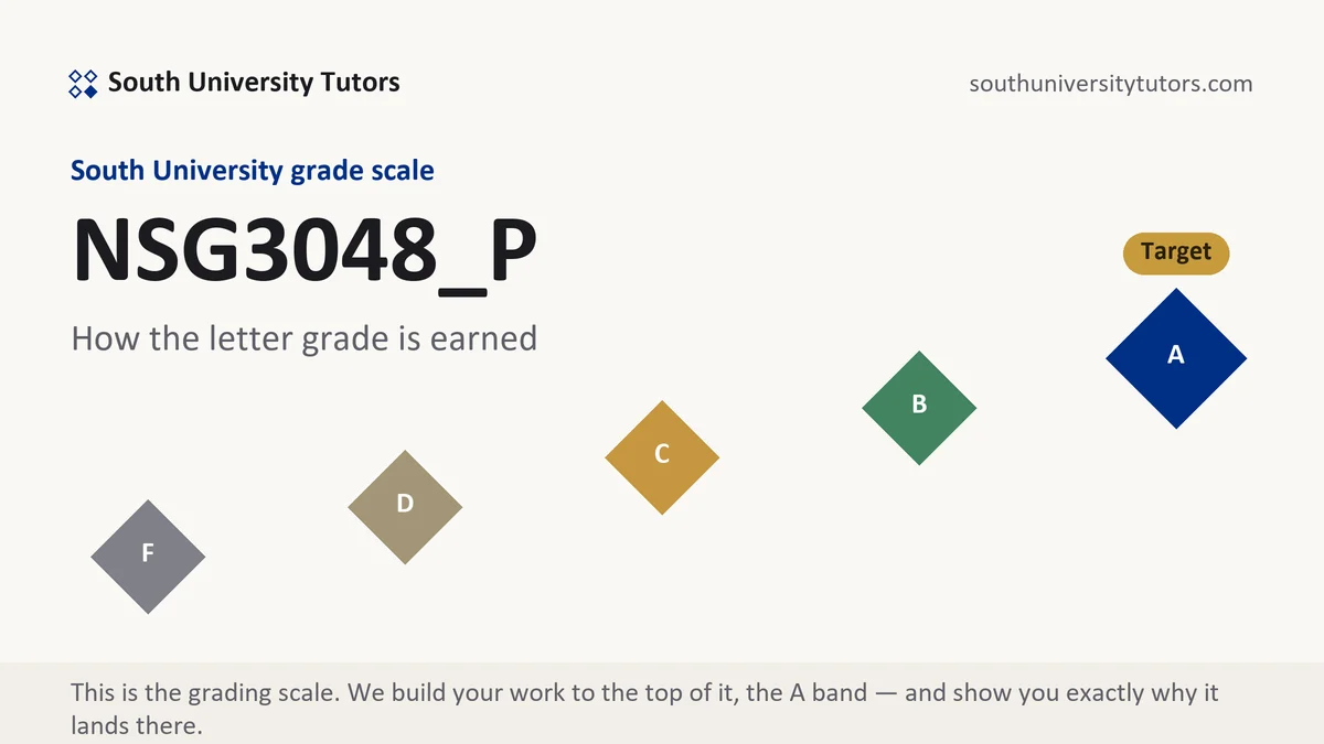 NSG3048_P · South University course grading scale at South University, how the work is graded, from South University Tutors