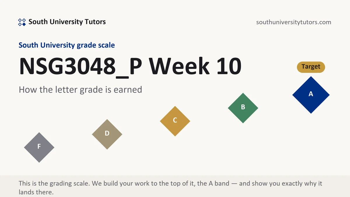 NSG3048_P Week 10 · verified 11-week position grading scale at South University, how the work is graded, from South University Tutors