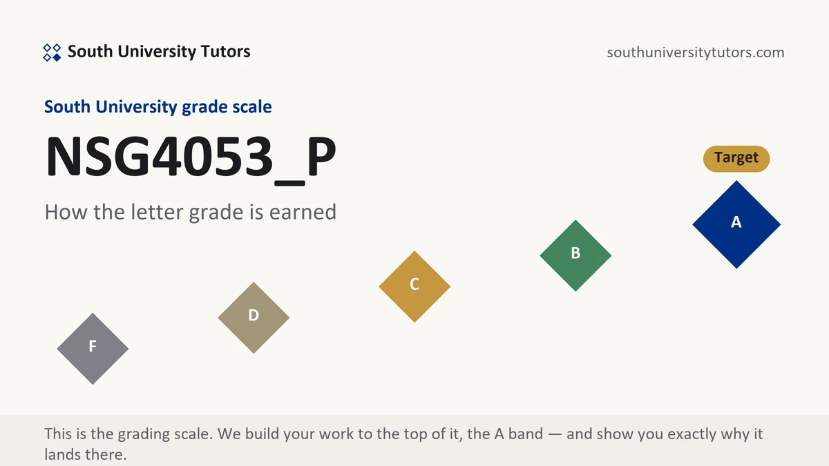 NSG4053_P · South University course grading scale at South University, how the work is graded, from South University Tutors