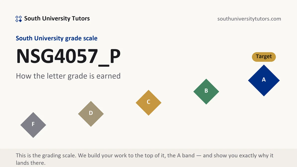 NSG4057_P · South University course grading scale at South University, how the work is graded, from South University Tutors