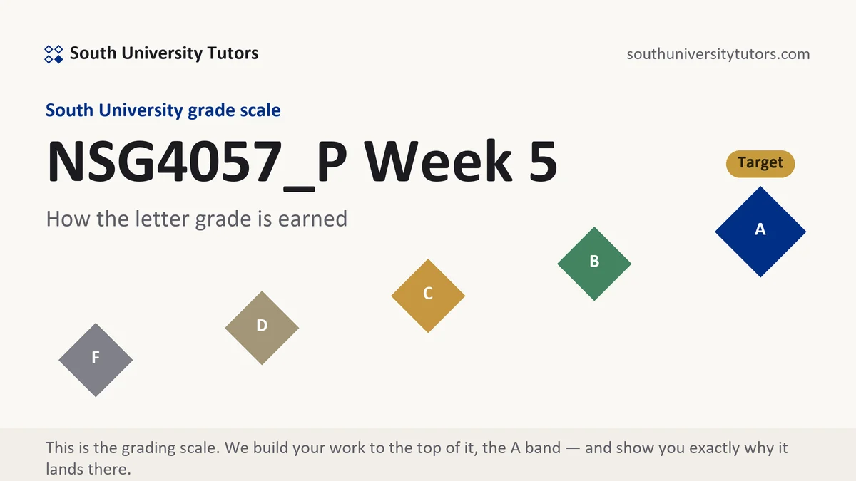 NSG4057_P Week 5 · verified 11-week position grading scale at South University, how the work is graded, from South University Tutors
