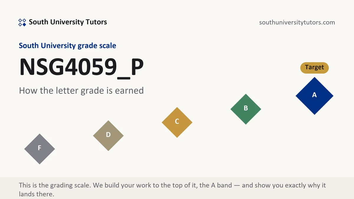 NSG4059_P · South University course grading scale at South University, how the work is graded, from South University Tutors