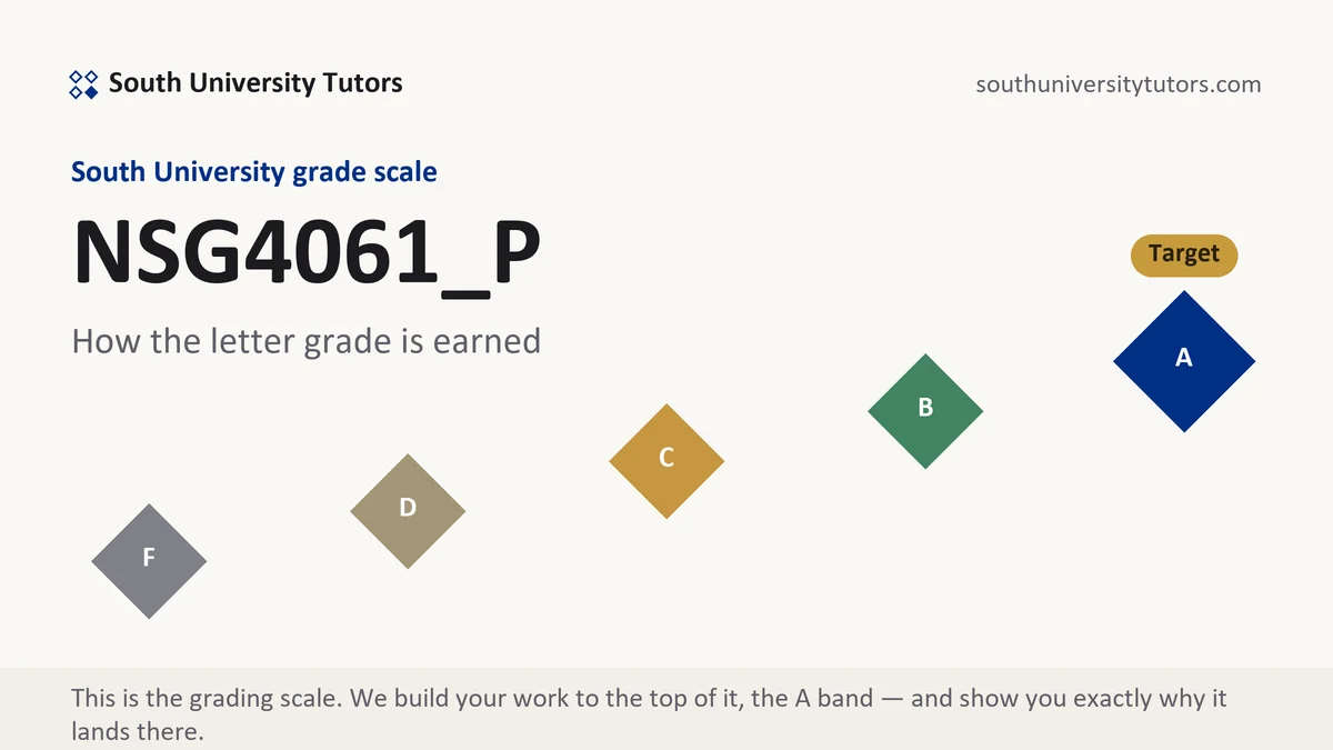 NSG4061_P · South University course grading scale at South University, how the work is graded, from South University Tutors