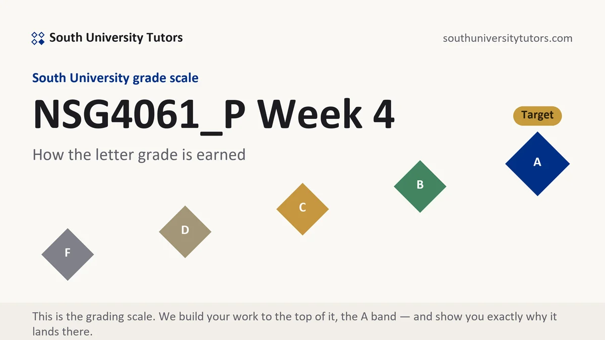 NSG4061_P Week 4 · verified 11-week position grading scale at South University, how the work is graded, from South University Tutors