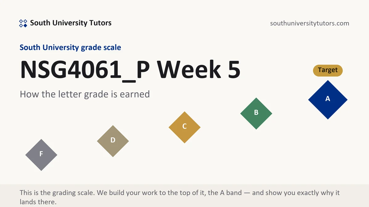 NSG4061_P Week 5 · verified 11-week position grading scale at South University, how the work is graded, from South University Tutors