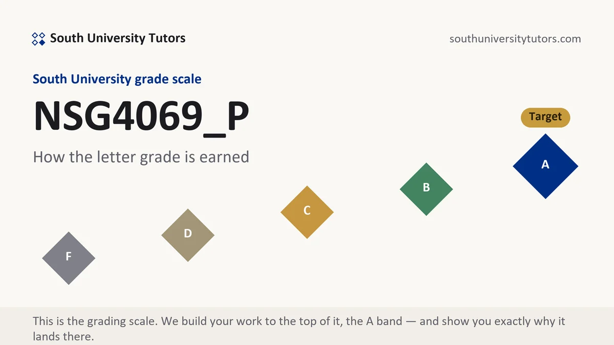 NSG4069_P · South University course grading scale at South University, how the work is graded, from South University Tutors