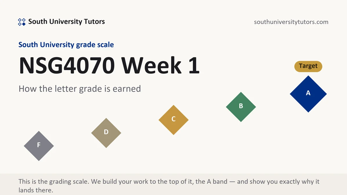 NSG4070 Week 1 · verified 11-week position grading scale at South University, how the work is graded, from South University Tutors