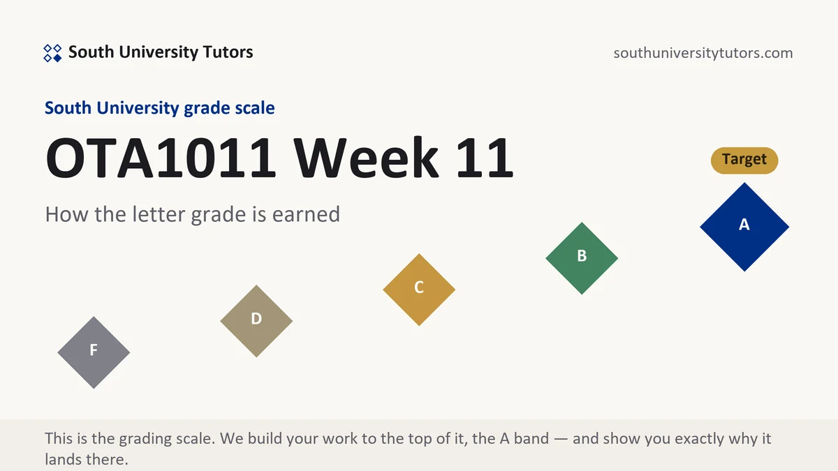 OTA1011 Week 11 · verified 11-week position grading scale at South University, how the work is graded, from South University Tutors