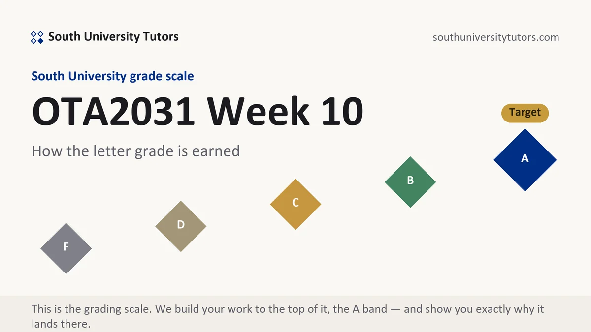 OTA2031 Week 10 · verified 11-week position grading scale at South University, how the work is graded, from South University Tutors