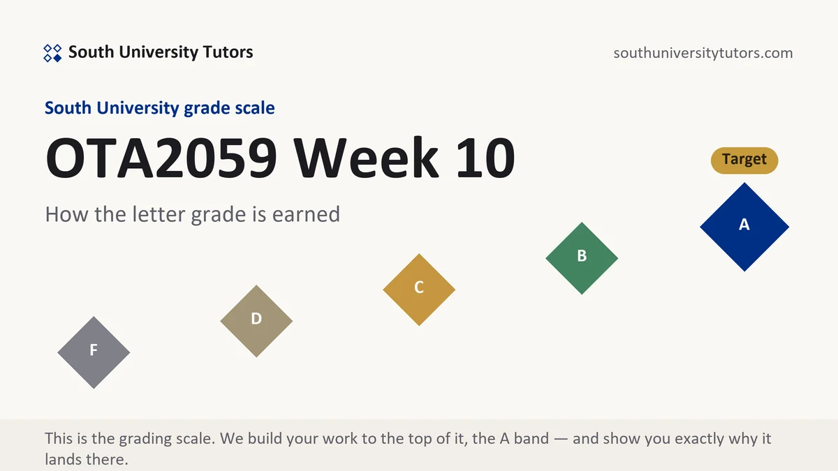OTA2059 Week 10 · verified 11-week position grading scale at South University, how the work is graded, from South University Tutors