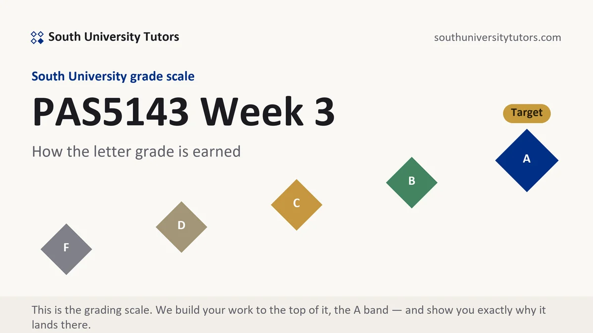 PAS5143 Week 3 · verified 11-week position grading scale at South University, how the work is graded, from South University Tutors
