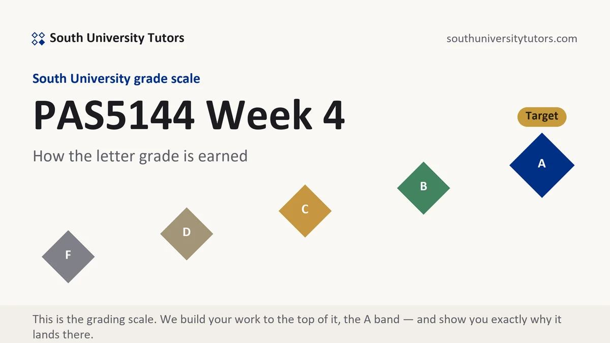 PAS5144 Week 4 · verified 11-week position grading scale at South University, how the work is graded, from South University Tutors