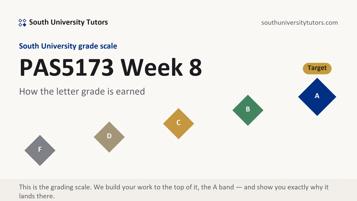 PAS5173 Week 8 · verified 11-week position grading scale at South University, how the work is graded, from South University Tutors