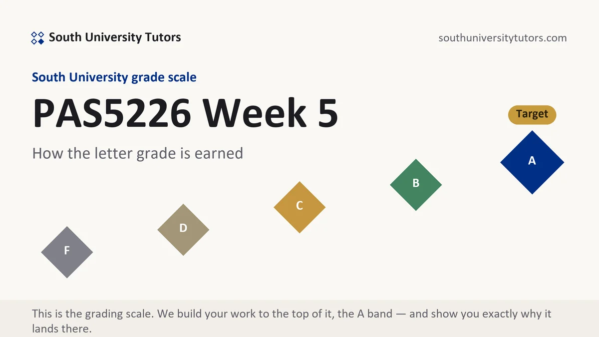 PAS5226 Week 5 · verified 11-week position grading scale at South University, how the work is graded, from South University Tutors