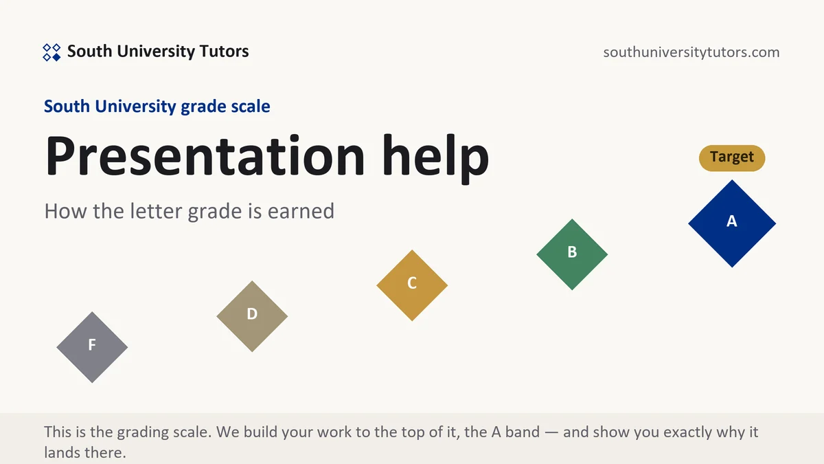 Presentation help at South University, the grading standard every deliverable is built to, from South University Tutors