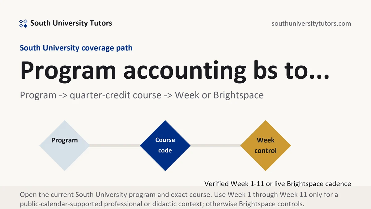 Program accounting bs to... at South University, program to quarter-credit course to verified Week or Brightspace path, from South University Tutors