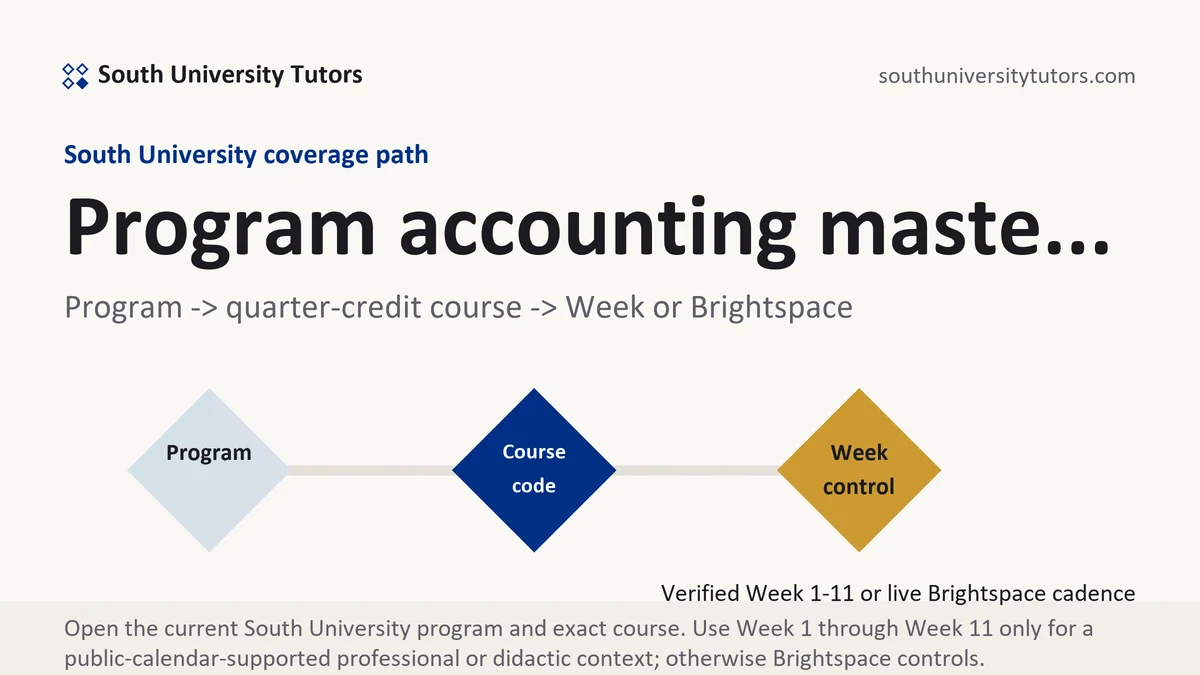 Program accounting maste... at South University, program to quarter-credit course to verified Week or Brightspace path, from South University Tutors