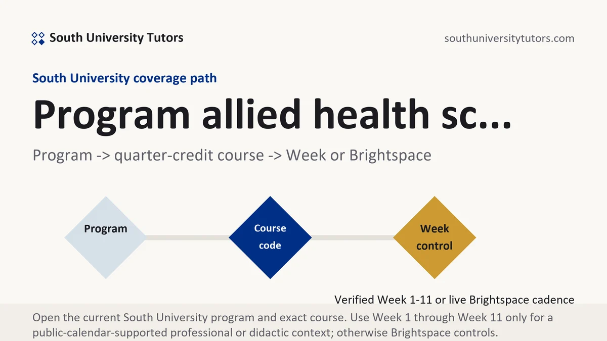 Program allied health sc... at South University, program to quarter-credit course to verified Week or Brightspace path, from South University Tutors