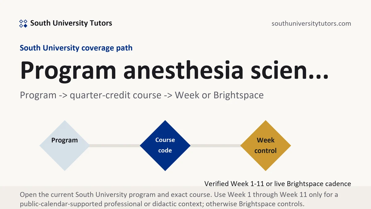 Program anesthesia scien... at South University, program to quarter-credit course to verified Week or Brightspace path, from South University Tutors