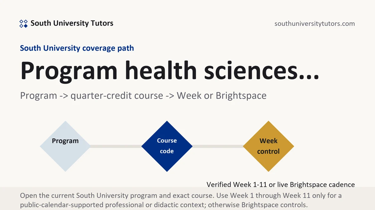 Program health sciences... at South University, program to quarter-credit course to verified Week or Brightspace path, from South University Tutors