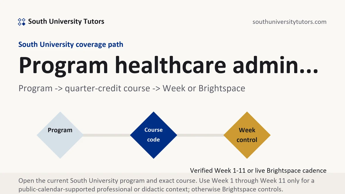 Program healthcare admin... at South University, program to quarter-credit course to verified Week or Brightspace path, from South University Tutors