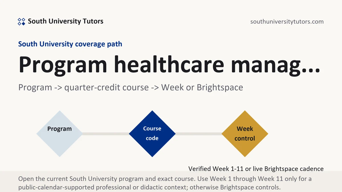 Program healthcare manag... at South University, program to quarter-credit course to verified Week or Brightspace path, from South University Tutors