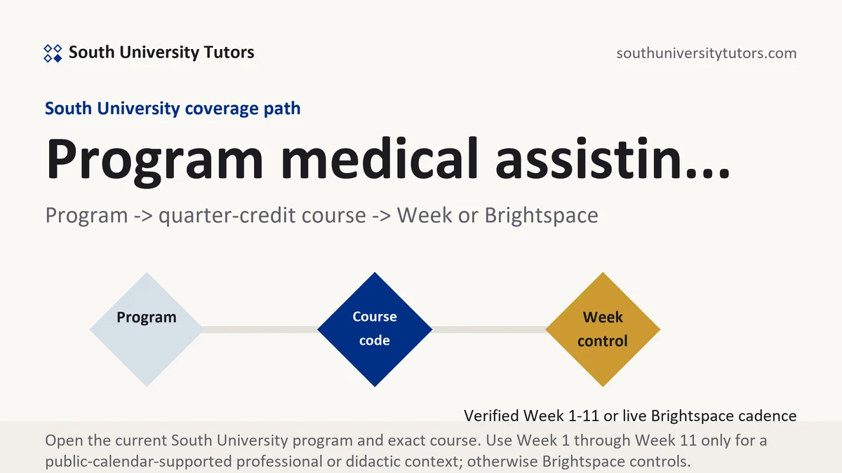 Program medical assistin... at South University, program to quarter-credit course to verified Week or Brightspace path, from South University Tutors